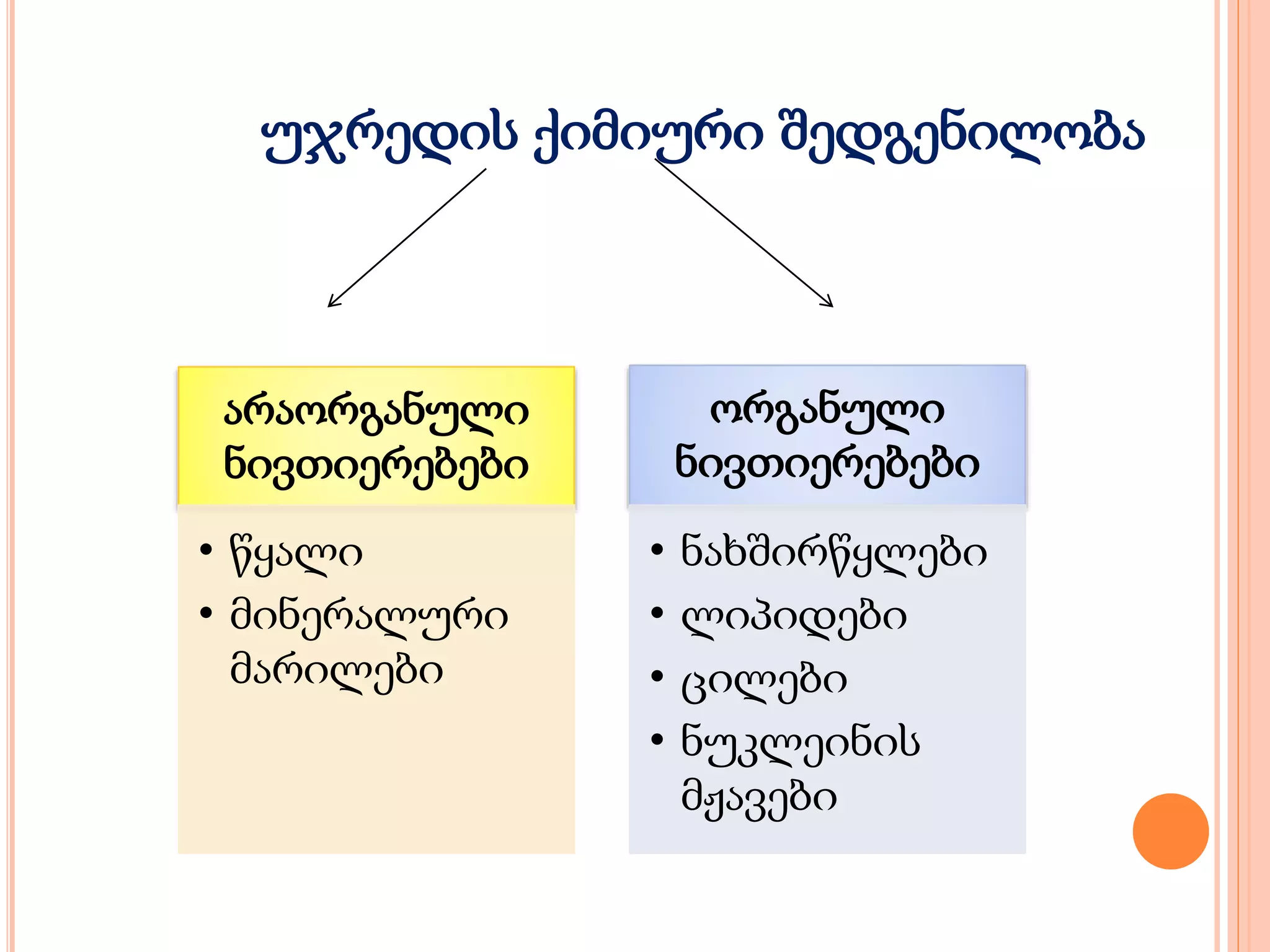 არაორგანული
ნივთიერებები
• წყალი
• მინერალური
მარილები
ორგანული
ნივთიერებები
• ნახშირწყლები
• ლიპიდები
• ცილები
• ნუკლეინის
მჟავები
უჯრედის ქიმიური შედგენილობა
 
