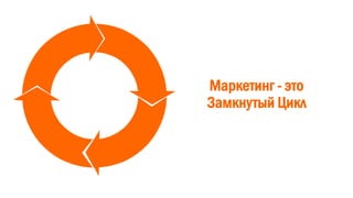 Маркетинг - это
Замкнутый Цикл
 
