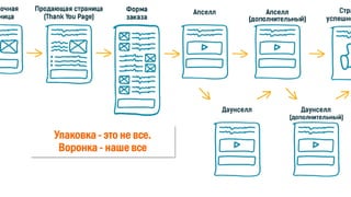 Упаковка - это не все.
Воронка - наше все
 
