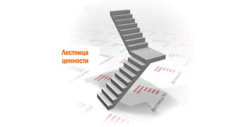 Лестница
ценности
 