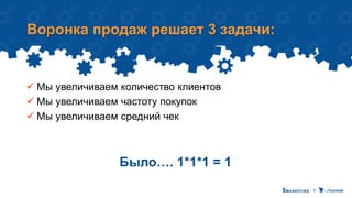 Воронка продаж решает 3 задачи:
 Мы увеличиваем количество клиентов
 Мы увеличиваем частоту покупок
 Мы увеличиваем средний чек
Было…. 1*1*1 = 1
 