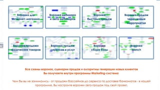 У нас сейчас около 10 туннелей
*Все шаблоны воронок доступны в программе Маркетинг-система
 