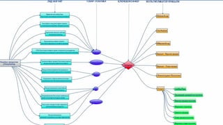 У нас сейчас около 10 туннелей
*Все шаблоны воронок доступны в программе Маркетинг-система
 