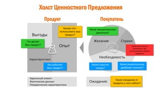 Холст Ценностного Предложения
Продукт Покупатель
Выгоды
Характеристики
Опыт
Желания Страхи
Необходимость
Что делает
Ваш продукт?
Как работает
Ваш продукт?
Какие скрытые
нужды?
Какие рациональные
драйверы покупки?
Какие риски могут
возникнуть при
использовании вашего
продукта?
Какие эмоциональные
двигатели?
Каково это -
использовать ваш
продукт?
Какие ожидания от
продукта у него сейчас?
Идеальный клиент:
Фактические данные:
Поведенческие характеристики:
Ожидания:
 