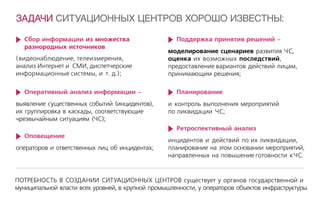 ПО Ситуационного Центра | PPT