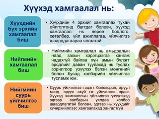 Хүүхэд хамгаалал нь:
• Хүүхдийн 4 эрхийг хамгаалах тухай
ойлголтонд багтдаг боловч, хүүхэд
хамгаалал нь өөрөө бодлого,
хөтөлбөр, үйл ажиллагаа, үйлчилгээ
шаарддагаараа ялгаатай
Хүүхдийн
бүх эрхийн
хамгаалал
биш
• Нийгмийн хамгаалал нь амьдралын
наад захын хэрэгцээгээ хангаж
чадахгүй байгаа хүн амын бүлэгт
эрсдлийг даван туулахад нь туслах
зорилгоор үзүүлэх бэлэн мөнгөний
болон бусад хэлбэрийн үйлчилгээ
тусламж юм.
Нийгмийн
хамгаалал
биш
• Суурь үйлчилгээ гэдэгт боловсрол, эрүүл
мэнд, эрүүл ахуй гм үйлчилгээ ордог.
Хүүхэд хамгааллын үйлчилгээ үзүүлэхэд
эдгээр салбарын уялдаа холбоо
шаардлагатай боловч, эдгээр нь хүүхдийг
хүчирхийллээс хамгаалахад хангалтгүй
Нийгмийн
суурь
үйлчилгээ
биш
 