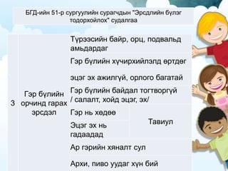 БГД-ийн 51-р сургуулийн сурагчдын "Эрсдлийн бүлэг
тодорхойлох" судалгаа
3
Гэр бүлийн
орчинд гарах
эрсдэл
Түрээсийн байр, орц, подвальд
амьдардаг
Гэр бүлийн хүчирхийлэлд өртдөг
эцэг эх ажилгүй, орлого багатай
Гэр бүлийн байдал тогтворгүй
/ салалт, хойд эцэг, эх/
Гэр нь хөдөө
ТавиулЭцэг эх нь
гадаадад
Ар гэрийн хяналт сул
Архи, пиво уудаг хүн бий
 