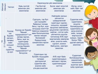 Шалгуур
Ойлголт
Чиглэл
Хэрэгжүүлэх үйл ажиллагаа
Хувь хүнтэй
ажиллах үйл
ажиллагаа
Гэр бүлтэй
ажиллах үйл
ажиллагаа
Бүлэг, хамт олонтой
ажиллах үйл
ажиллагаа
Иргэд, олон
нийт, бай- тай
ажиллах
15
2.1Судалгаа
Хүүхэд
нэг
бүрийн
хөгжил,
төлөвш
лийн
оношил
гоо,
судалгаа,
үр дүн
Хүүхэд нэг бүрийн
"Миний
тодорхойлолт"-ын
загвар гаргаж,
багш, эцэг эх,
сурагчдаар
хэлэлцүүлэн,
хүүхэд бүрийн
"Миний
тодорхойлолт"-ыг
бичүүлэх
Сургууль, гэр бүл
дэх хүүхдийн
байдлын талаар
багш, гэр бүл, эцэг
эхчүүдэд нээлттэй
байнгын мэдээлэл
авах бололцоогоор
хангах нөхцөл
боломжийг
бүрдүүлэхэд
санаачлага гарган
ажиллах
Нийгмийн ажлын
үйлчилгээ
шаардлагатай
сурагчдыг судлах,
оношлох, хүүхдийг
эрсдлээс хамгаалах,
урьдчилан сэргийлэх,
нийгэм - сэтгэл зүйн
үйлчилгээ үзүүлэх
чиглэлээр АУБ нарт
мэргэжлийн зөвлөгөө
өгөх, үнэлгээ хийх,
сургалт, зохион
байгуулах, хамтарч
ажиллах
Судалгаа хийх,
судалгааны
асуулга
боловсруулах,
судалгааны үр
дүнд анализ
хийх, талаар
мэргэшсэн
хүмүүс, төрийн
болон ТББ-
уудтай хамтран
ажиллах
Сурагчдын гэр
бүлийн гишүүдийн
талаарх
дэлгэрэнгүй
судалгаа авч,
анализ хийх
ү/а-даа ашиглах
АУБ нарт байх
судалгаануудын
жагсаалт гаргаж,
судалгаануудыг
нэгтгэх
Судалгааг
боловсруулахад
мэдээллийн
технологийг
ашиглах арга
зүйд суралцах
• .
 