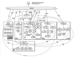 Logical Architecture
 