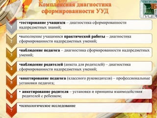 1
•тестирование учащихся – диагностика сформированности
надпредметных знаний;
2
•выполнение учащимися практической работы – диагностика
сформированности надпредметных умений;
3
•наблюдение педагога – диагностика сформированности надпредметных
умений;
4
•наблюдение родителей (анкета для родителей) – диагностика
сформированности надпредметных умений;
5
•анкетирование педагога (классного руководителя) – профессиональные
установки педагога;
6
• анкетирование родителя – установки и принципы взаимодействия
родителей с ребенком;
7
•психологическое исследование
 