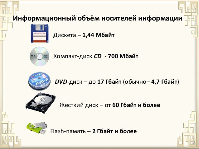 Какова емкость cd диска. Информационный носитель дискета информационная емкость. Какой объем диска с. Сколько мегабайт на дискете. Какие лазерные диски имеют емкость 650 700 Мбайт.