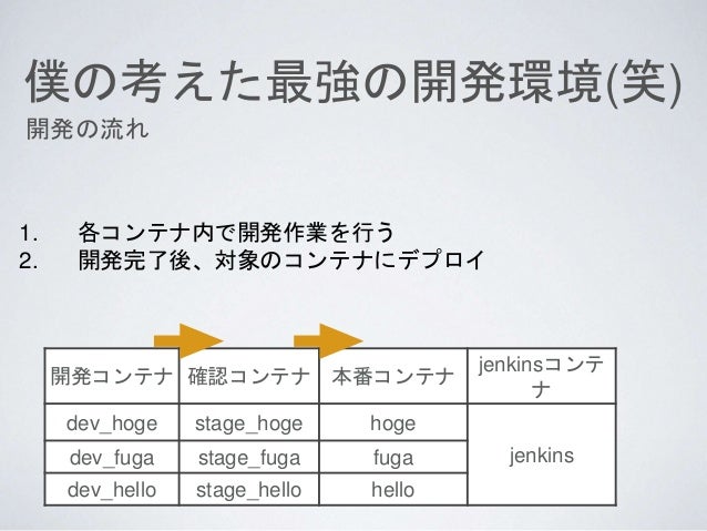 僕の考えた最強の開発環境 笑 僕の考えた最強の開発環境 笑