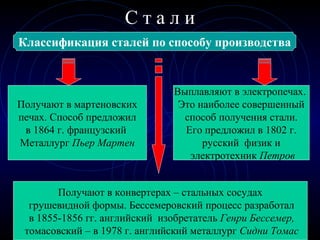 С т а л и
Классификация сталей по способу производства
Мартеновская Электросталь
Конвертерная (бессемеровская и томасовская)
Получают в конвертерах – стальных сосудах
грушевидной формы. Бессемеровский процесс разработал
в 1855-1856 гг. английский изобретатель Генри Бессемер,
томасовский – в 1978 г. английский металлург Сидни Томас
Получают в мартеновских
печах. Способ предложил
в 1864 г. французский
Металлург Пьер Мартен
Выплавляют в электропечах.
Это наиболее совершенный
способ получения стали.
Его предложил в 1802 г.
русский физик и
электротехник Петров
 