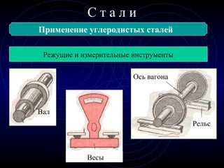 С т а л и
Применение углеродистых сталей
Детали машин и металлические конструкции
Вал
Весы
Ось вагона
Рельс
Режущие и измерительные инструменты
 