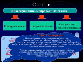 С т а л и
Классификация легированных сталей
Конструкционные Инструментальные
Специальные с
особыми свойствами
•Легированные стали маркируются сочетанием цифр и букв.
Цифры, стоящие в начале марки, указывают среднее содержание
углерода в десятых (инструментальные стали) или сотых
(конструкционные стали) долях процента. Если цифры отсутствуют,
то содержание углерода 1% и выше.
•Легирующие сталь элементы обозначаются в марке буквами русского
алфавита: хром – Х, никель –Н, марганец – М, алюминий – Ю и т.д.
Цифры после букв –среднее процентное содержание этих элементов.
Например: 20Х2Н4А – конструкционная сталь, содержащая 0,20%
углерода, хрома 2%, никеля 4%, высококачественная.
!? Это интересно!? Это интересно
Начало производству легированной стали в
России положил русский металлург Аносов. Ему
удалось проникнуть в тайну кузнецов Древнего Востока – найти
секрет изготовления булатной стали, узорчатого сплава с необычайно
высокой твёрдостью и упругостью.
Термин «легирование» произошёл от немецкого слова,
означающего «сплавлять», а оно, в свою очередь, было
образовано от латинского, означающего
«связываю, соединяю».
 
