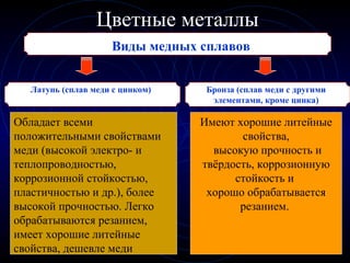 Цветные металлы
Виды медных сплавов
Обладает всеми
положительными свойствами
меди (высокой электро- и
теплопроводностью,
коррозионной стойкостью,
пластичностью и др.), более
высокой прочностью. Легко
обрабатываются резанием,
имеет хорошие литейные
свойства, дешевле меди
Имеют хорошие литейные
свойства,
высокую прочность и
твёрдость, коррозионную
стойкость и
хорошо обрабатывается
резанием.
Бронза (сплав меди с другими
элементами, кроме цинка)
Латунь (сплав меди с цинком)
 