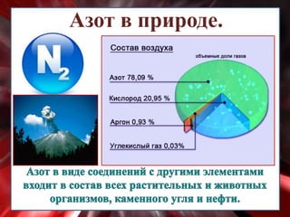 Азот в природе.
 