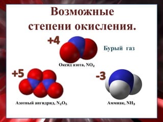 Возможные
степени окисления.
Бурый газ
Аммиак, NH₃Азотный ангидрид, N₂О₅
Оксид азота, NО₂
 