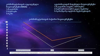 0
10
20
30
40
50
60
70
80
90
100
კალციუმი და ვიტამინი D რკინა ნატრიუმი
დედამიწაზე მოხმარებული ნივთიერებები საჭირო ნივთიერებები კოსმოსში აკვაპონიკის მიერ მიწოდებული ნივთიერებები
%
 