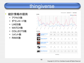 Copyright (C) 2015 by Yoshitaka Kuwata All Rights Reserved	
thingiverse	
•  統計情報の提供
§  アクセス数
§  ダウンロード数
§  LIKES数
§  WATCH数
§  COLLECTS数
§  コメント数
§  RIMIX数
15
 