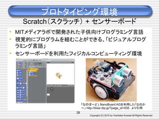 Copyright (C) 2015 by Yoshitaka Kuwata All Rights Reserved	
•  MITメディアラボで開発された子供向けプログラミング言語
•  視覚的にプログラムを組むことができる、「ビジュアルプログ
ラミング言語」
•  センサーボードを利用たフィジカルコンピューティング環境
プロトタイピング環境
Scratch（スクラッチ） + センサーボード	
28
「なのぼ～ど」 NanoBoard AGを利用した「なのか
～」 http://tiisai.dip.jp/?page_id=935　より引用	
 