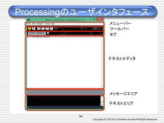 Copyright (C) 2015 by Yoshitaka Kuwata All Rights Reserved	
メニューバー	
ツールバー	
タブ	
テキストエディタ	
テキストエリア	
メッセージエリア	
Processingのユーザインタフェース	
34
 