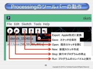 Copyright (C) 2015 by Yoshitaka Kuwata All Rights Reserved	
Processingのツールバーの動作	
Run: プログラムのコンパイルと実行	
Stop: 実行中プログラムの停止	
New: 新規スケッチ作成	
Open: 既存スケッチを開く	
Save: スケッチを保存	
Export: Applet形式に変換	
35
 
