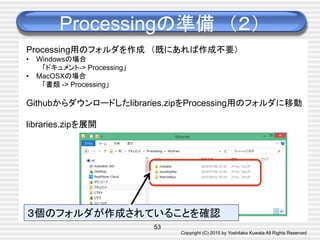 Copyright (C) 2015 by Yoshitaka Kuwata All Rights Reserved	
Processingの準備　（２）	
53
Processing用のフォルダを作成　（既にあれば作成不要）
•  Windowsの場合
「ドキュメント-> Processing」
•  MacOSXの場合
「書類 -> Processing」
Githubからダウンロードしたlibraries.zipをProcessing用のフォルダに移動
libraries.zipを展開
３個のフォルダが作成されていることを確認
 