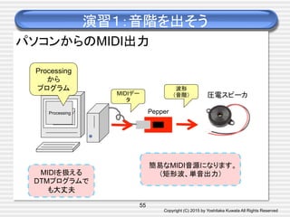 Copyright (C) 2015 by Yoshitaka Kuwata All Rights Reserved	
演習１：音階を出そう	
パソコンからのMIDI出力
55
パソコン
Processing
圧電スピーカ	
波形
（音階）	
Processing
から
プログラム	
Pepper  
MIDIデー
タ	
MIDIを扱える
DTMプログラムで
も大丈夫	
簡易なMIDI音源になります。
（矩形波、単音出力）	
 