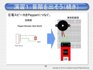 Copyright (C) 2015 by Yoshitaka Kuwata All Rights Reserved	
演習１：音階を出そう（続き）	
56
圧電スピーカをPepperにつなぐ。	
実体配線図	
回路図	
 