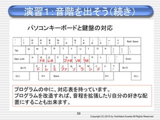 Copyright (C) 2015 by Yoshitaka Kuwata All Rights Reserved	
演習１：音階を出そう（続き）	
59
ド	
 レ	
 ミ	
 ファ	
 ソ	
 ラ	
 シ	
 ド	
ド#	
 レ#	
 ファ#	
 ソ#	
 ラ#	
パソコンキーボードと鍵盤の対応	
プログラムの中に、対応表を持っています。
プログラムを改造すれば、音程を拡張したり自分の好きな配
置にすることも出来ます。	
 