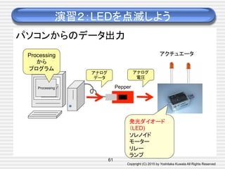 Copyright (C) 2015 by Yoshitaka Kuwata All Rights Reserved	
演習２：LEDを点滅しよう	
パソコンからのデータ出力
61
パソコン
Processing
アクチュエータ	
アナログ
電圧	
Processing
から
プログラム	
Pepper  
アナログ
データ	
発光ダイオード
（LED)
ソレノイド
モーター
リレー
ランプ
．．．
 