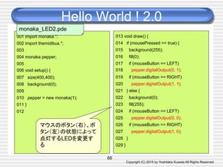 Copyright (C) 2015 by Yoshitaka Kuwata All Rights Reserved	
001 import monaka.*;
002 import themidibus.*;
003
004 monaka pepper;
005
006 void setup() {
007 size(400,400);
008 background(0);
009
010 pepper = new monaka(1);
011 }
012
013 void draw() {
014 if (mousePressed == true) {
015 background(255);
016 fill(0);
017 if (mouseButton == LEFT)
018 pepper.digitalOutput(0, 1);
019 if (mouseButton == RIGHT)
020 pepper.digitalOutput(1, 1);
021 } else {
022 background(0);
023 fill(255);
024 if (mouseButton == LEFT)
025 pepper.digitalOutput(0, 0);
026 if (mouseButton == RIGHT)
027 pepper.digitalOutput(1, 0);
028 }
029 }
Hello World ! 2.0	
66
monaka_LED2.pde	
マウスのボタン（右）、ボ
タン（左）の状態によって
点灯するLEDを変更す
る	
 