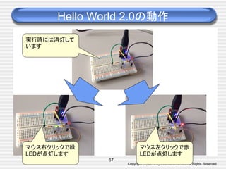 Copyright (C) 2015 by Yoshitaka Kuwata All Rights Reserved	
Hello World 2.0の動作	
67
実行時には消灯して
います	
マウス左クリックで赤
LEDが点灯します	
マウス右クリックで緑
LEDが点灯します	
 