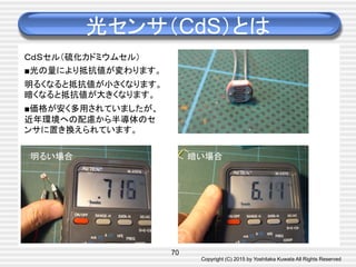 Copyright (C) 2015 by Yoshitaka Kuwata All Rights Reserved	
光センサ（CdS）とは	
70
ＣｄＳセル（硫化カドミウムセル）	
■光の量により抵抗値が変わります。	
明るくなると抵抗値が小さくなります。
暗くなると抵抗値が大きくなります。
■価格が安く多用されていましたが、
近年環境への配慮から半導体のセ
ンサに置き換えられています。	
明るい場合	
 暗い場合	
 