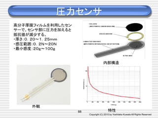 Copyright (C) 2015 by Yoshitaka Kuwata All Rights Reserved	
88
圧力センサ	
外観	
特性	
内部構造	
高分子厚膜フィルムを利用したセン
サーで、センサ部に圧力を加えると
抵抗値が減少する。
・厚さ：０．２０～１．２５ｍｍ 
・感圧範囲：０．２Ｎ～２０Ｎ 
・最小感度：２０ｇ～１００ｇ	
 