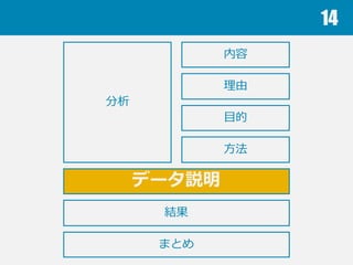 14
分析
⽅方法
理理由
⽬目的
内容
結果
データ説明
まとめ
 