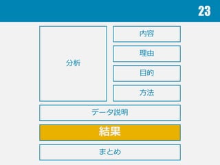 23
分析
⽅方法
理理由
⽬目的
内容
結果
データ説明
まとめ
 