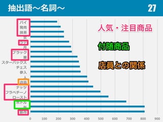 抽出語〜～名詞〜～ 27
 