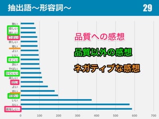 抽出語〜～形容詞〜～ 29
 