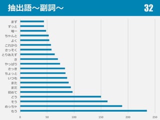 抽出語〜～副詞〜～ 32
 