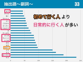 抽出語〜～副詞〜～ 33
 