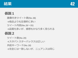 結果
仮説１
画像付きツイート数(No.38)
→他店よりも圧倒的に多い
ツイート内容(No.26〜～35)
→品質も多いが、感想もかなり多く⾒見見られる
仮説２
ツイート数(No.20)
→スタバ＞スターバックスは正しい
共起キーワード(No.18)
→完全には⼀一致しないが、ニュアンスは同じ
42
 