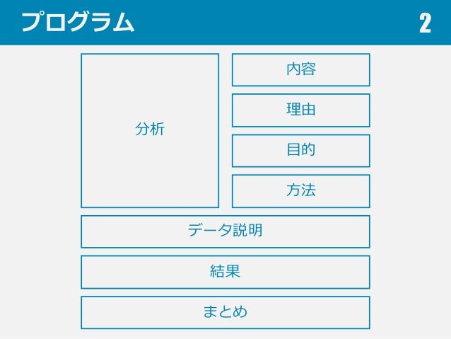 Rでtwitterテキストマイニング