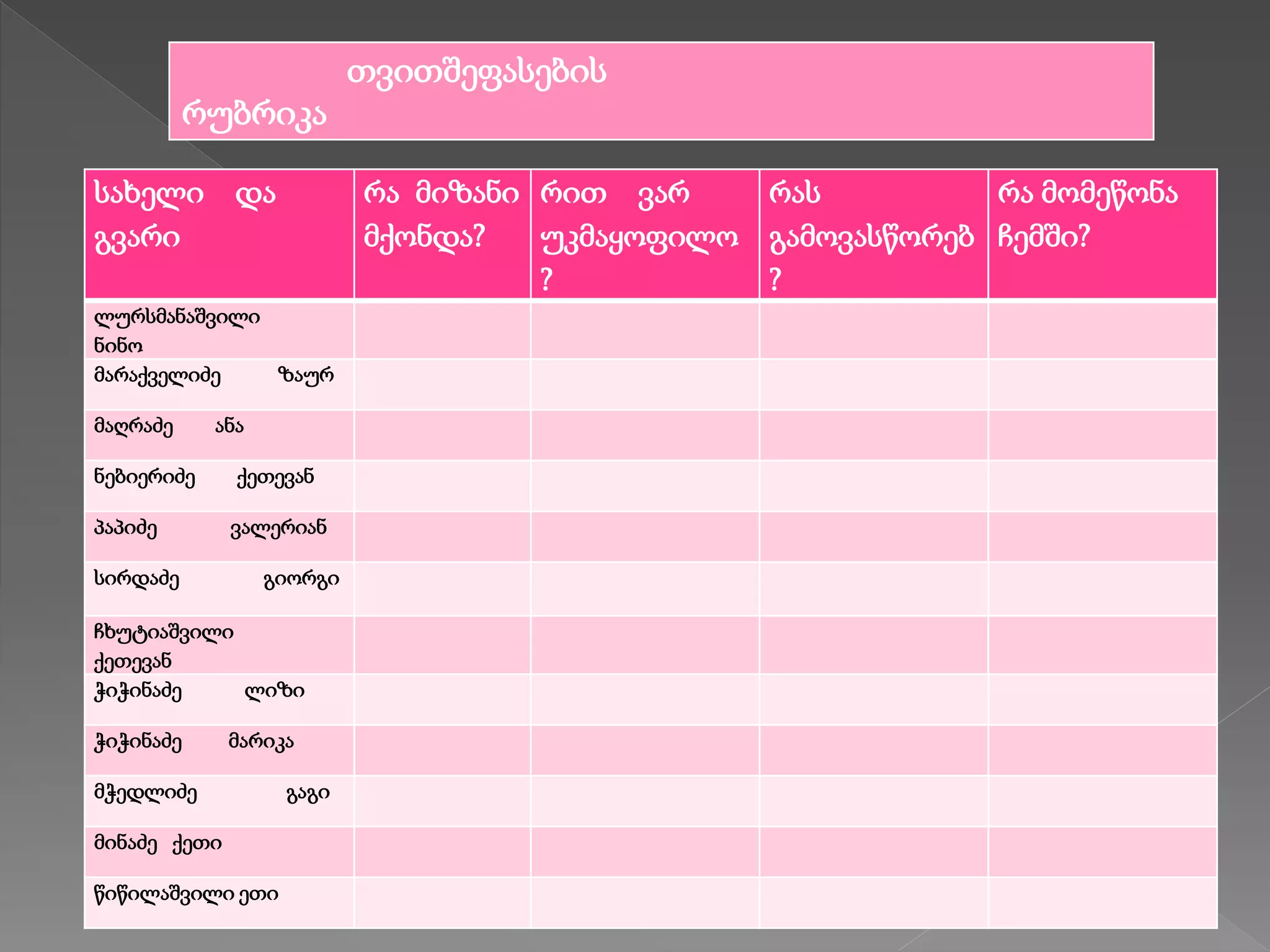 სახელი და
გვარი
რა მიზანი
მქონდა?
რით ვარ
უკმაყოფილო
?
რას
გამოვასწორებ
?
რა მომეწონა
ჩემში?
ლურსმანაშვილი
ნინო
მარაქველიძე ზაურ
მაღრაძე ანა
ნებიერიძე ქეთევან
პაპიძე ვალერიან
სირდაძე გიორგი
ჩხუტიაშვილი
ქეთევან
ჭიჭინაძე ლიზი
ჭიჭინაძე მარიკა
მჭედლიძე გაგი
მინაძე ქეთი
წიწილაშვილი ეთი
თვითშეფასების
რუბრიკა
 