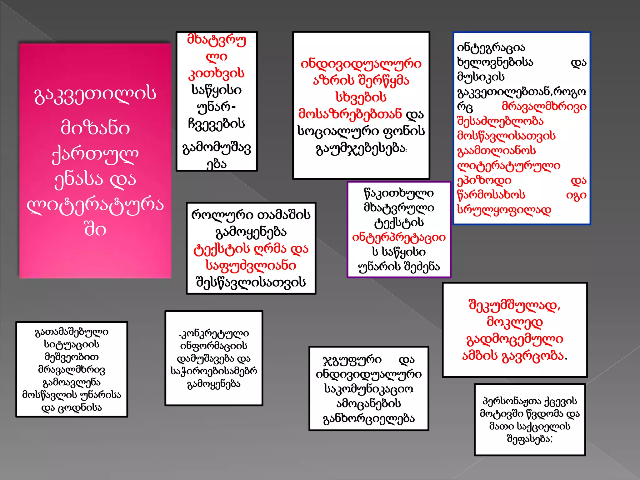 გაკვეთილის
მიზანი
ქართულ
ენასა და
ლიტერატურა
ში
მხატვრუ
ლი
კითხვის
საწყისი
უნარ-
ჩვევების
გამომუშავ
ება
ინდივიდუალური
აზრის შერწყმა
სხვების
მოსაზრებებთან და
სოციალური ფონის
გაუმჯებესება;
ინტეგრაცია
ხელოვნებისა და
მუსიკის
გაკვეთილებთან,როგო
რც მრავალმხრივი
შესაძლებლობა
მოსწავლისათვის
გაამთლიანოს
ლიტერატურული
ეპიზოდი და
წარმოსახოს იგი
სრულყოფილად
გათამაშებული
სიტუაციის
მეშვეობით
მრავალმხრივ
გამოავლენა
მოსწავლის უნარისა
და ცოდნისა
როლური თამაშის
გამოყენება
ტექსტის ღრმა და
საფუძვლიანი
შესწავლისათვის
ჯგუფური და
ინდივიდუალური
საკომუნიკაციო
ამოცანების
განხორციელება
.კონკრეტული
ინფორმაციის
დამუშავება და
საჭიროებისამებრ
გამოყენება
წაკითხული
მხატვრული
ტექსტის
ინტერპრეტაციი
ს საწყისი
უნარის შეძენა
პერსონაჟთა ქცევის
მოტივში წვდომა და
მათი საქციელის
შეფასება;
შეკუმშულად,
მოკლედ
გადმოცემული
ამბის გავრცობა.
 