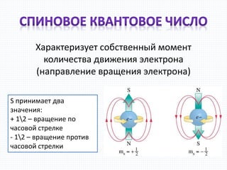 Характеризует собственный момент
количества движения электрона
(направление вращения электрона)
S принимает два
значения:
+ 12 – вращение по
часовой стрелке
- 12 – вращение против
часовой стрелки
 