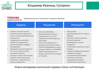 • Система eXCHANGE,
объединяющая портал и
социальную сеть, стала
стартовой точкой входа для
партнеров.
• Старт сети совместили с
выходом нескольких новых
линеек оборудования, анонс
которых прошел в eXCHANGE.
• Проект реализовали за 4
месяца, прототип был создан
за 30 дней.
• Повышение
удовлетворенности в канале
продаж.
• Быстрое и более широкое
распространение
информации о новых
продуктах.
• У партнеров сократился цикл
продаж.
• Созданы профессиональные
сообщества среди
специалистов партнеров.
• Улучшение качества
поддержки меньшим
количеством персонала.
• На фоне сужения рынка -
увеличить долю решений и
услуг в высокой добавленной
стоимостью.
• Сокращение персонала,
требуется сокращение
рутинной работы продакт-
менеджеров.
• Традиционные инструменты
(эл. почта, портал) были
слишком статичны.
• Создать систему накопления
знаний, чтобы разгрузить
персонал и защититься от
ухода сотрудников.
Информационные технологии | Северная Америка
Новые менеджеры выполнили годовые планы за 8 месяцев
Владимир Иваница, Супереон
 