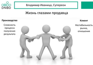 Клиент
Нестабильность
рынка,
отношения
Жизнь глазами продавца
Производство
Сложность
процесса
получения
результата
Владимир Иваница, Супереон
 