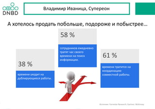 61 %
58 %
38 %
А хотелось продать побольше, подороже и побыстрее…
времени уходит на
дублирующиеся работы.
сотрудников ежедневно
тратят час своего
времени на поиск
информации.
времени тратится на
координацию
совместной работы.
Источник: Forrester Research; Gartner; McKinsey
Владимир Иваница, Супереон
 